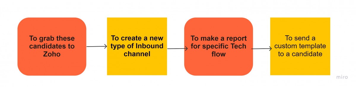 AgileEngine Grebnevskaya
